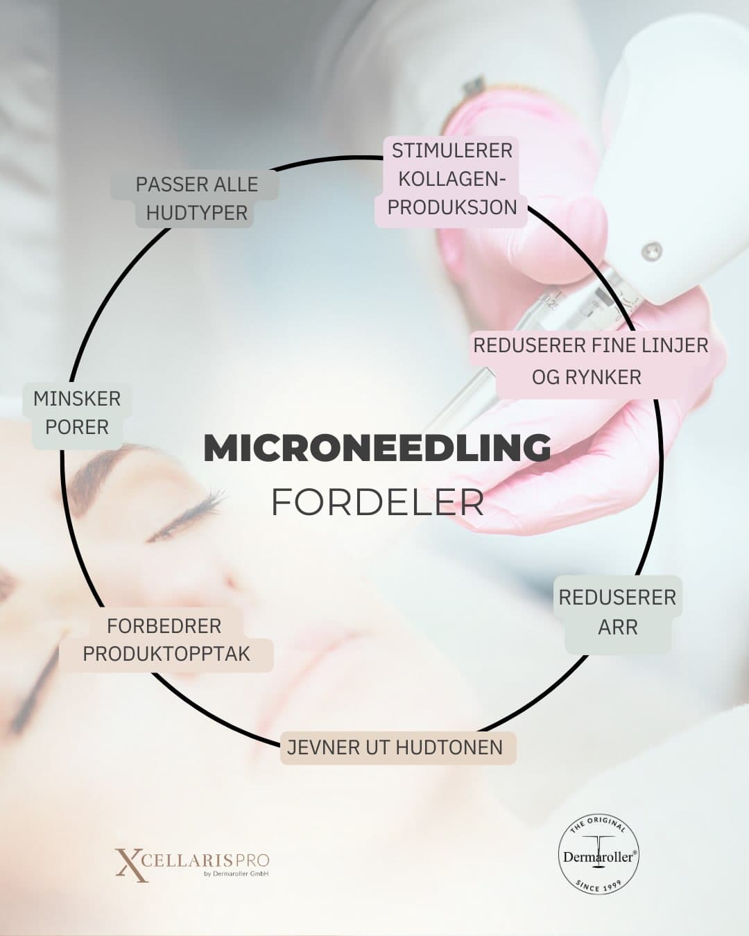 Første kampanje i September er MICRONEEDLING 😀 Bli med å kickstart høsten med vår mest effektive behandling! Book din …